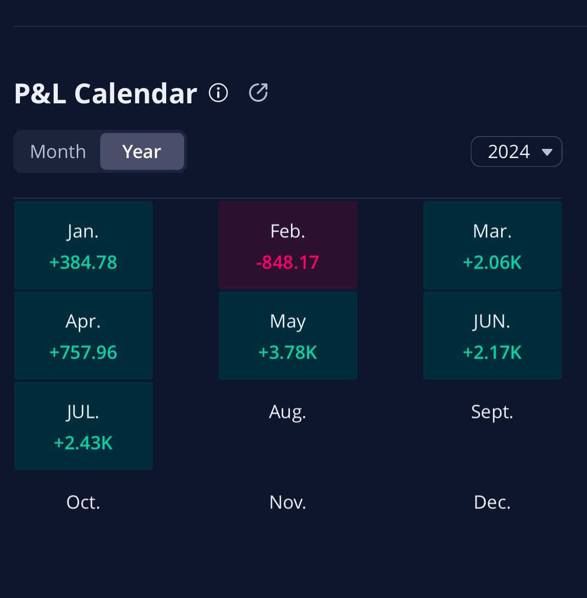 paperhanding_GC's tweet image. Having myself quite the year man. #ThetaGang