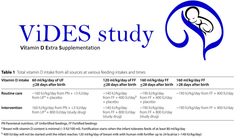 MarRomeroMD's tweet photo. The ViDES study protocol is published in Trials. It will help determine the safest and most effective approach for vitamin D supplementation in extremely preterm infants. https://t.co/j5QRCzdWzG #vitaminD #neoEBM #neotwitter #NCATS #TheGerberFoundation #NeoTwitter https://t.co/zbRmeITGci