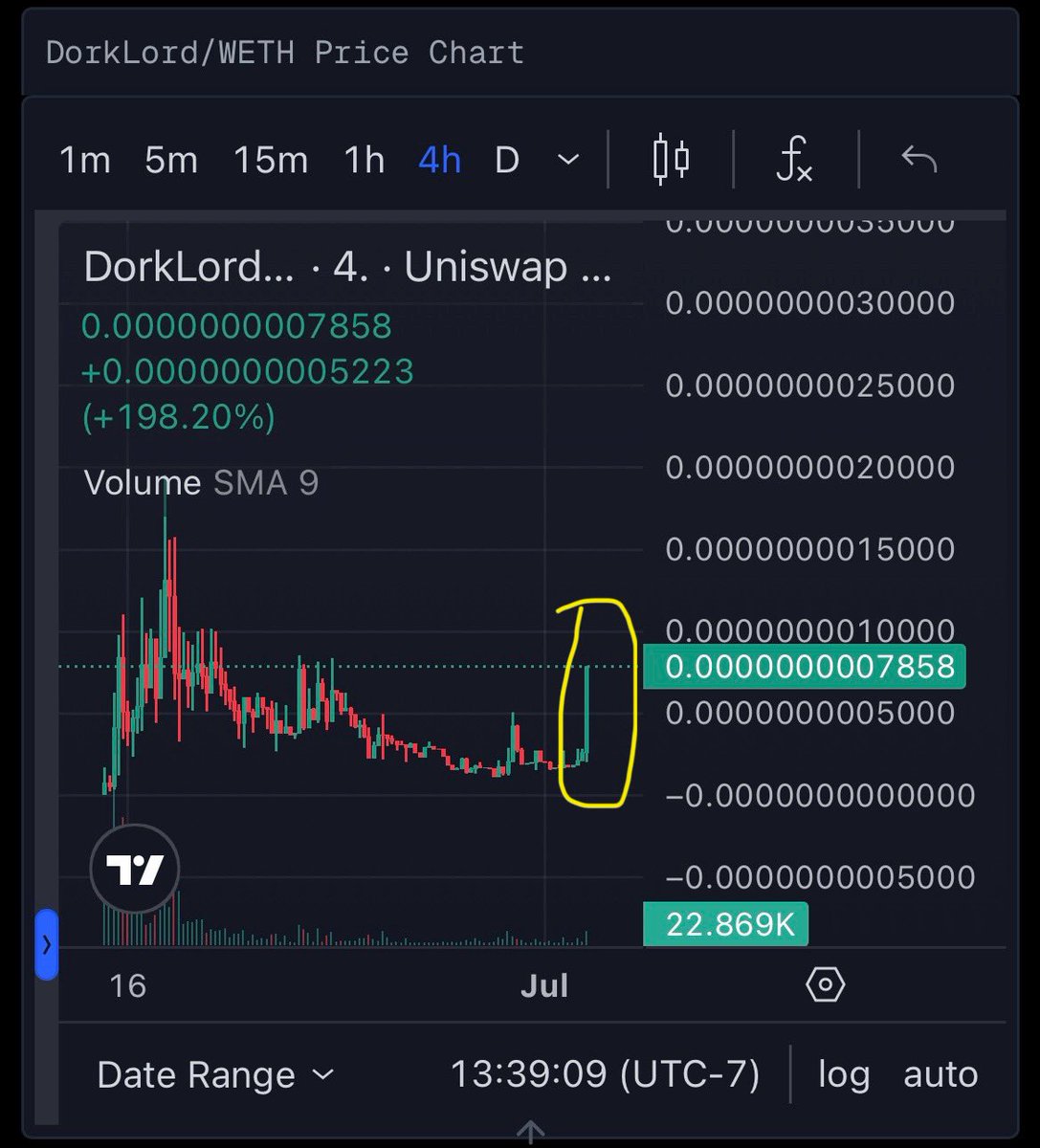 Yo $DorkLord <a href="/DORK0x666/">DORK LORD</a> is ripping rn. Mega green candle in the last 4 hours. MC up to half a million and up +350% in the last 24hrs