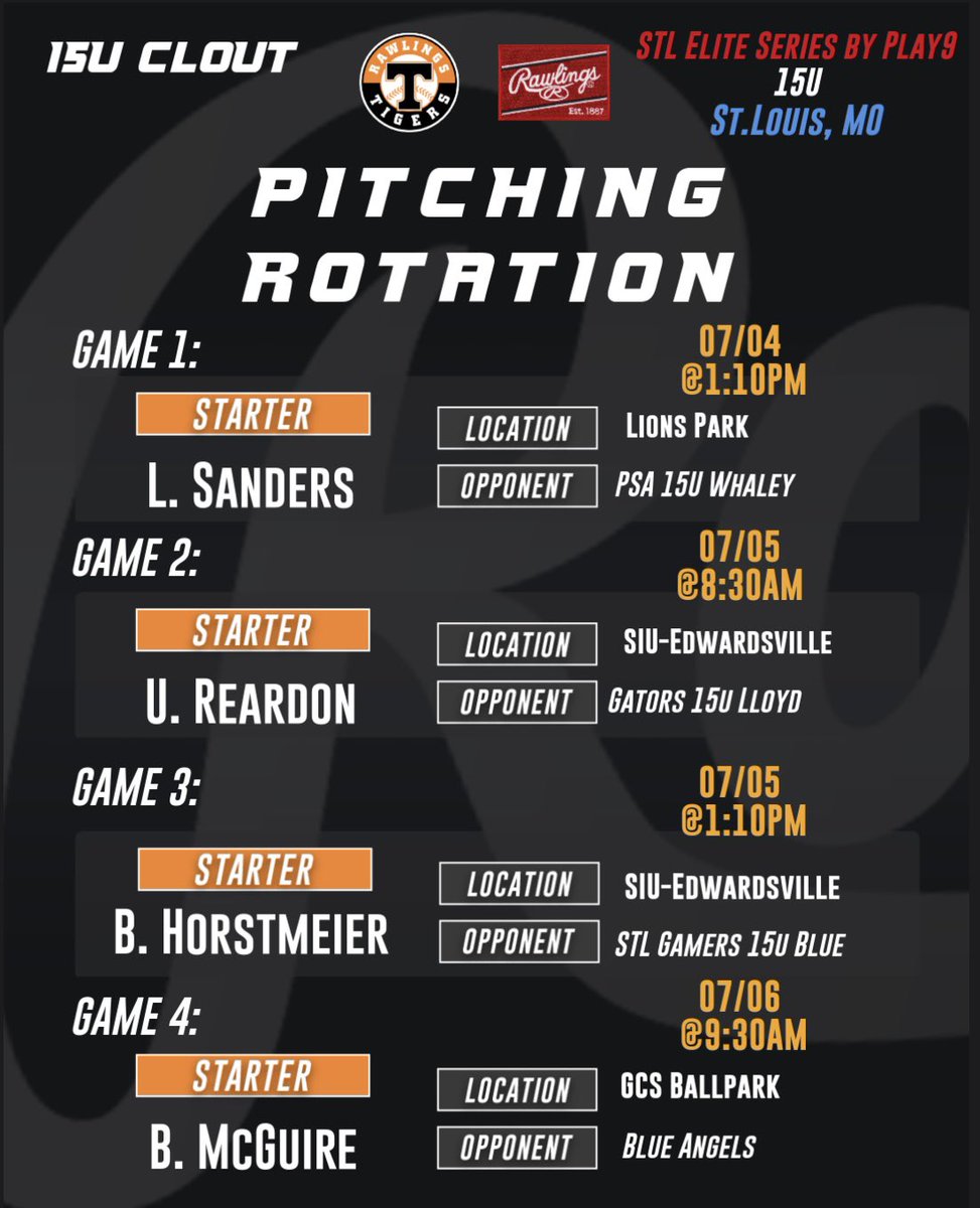 Evan Howse (@howseevan) on Twitter photo The <a href="/stltigers/">St. Louis Rawlings Tigers</a> 15U Clout are in town for the <a href="/Play9Sports/">Play9Sports</a> STL Elite Series! Here’s a look at the rotation🇺🇸🇺🇸
<a href="/coachstep01/">Grant Stephens</a> <a href="/JaworowskiAaron/">Aaron Jaworowski</a> <a href="/EPratte2/">Evan Pratte</a> <a href="/David_Birkby/">David Birkby</a> <a href="/RecruitTigers/">Rawlings Tigers National Recruiting</a>
GM1: <a href="/LangleySanders5/">Langley Sanders</a>
GM2: <a href="/UriahReardon/">Uriah Reardon</a>
GM3: <a href="/bryant_h16/">Bryant Horstmeier</a>
GM4: <a href="/Brady_McGuire33/">Brady McGuire</a> The <a href="/stltigers/">St. Louis Rawlings Tigers</a> 15U Clout are in town for the <a href="/Play9Sports/">Play9Sports</a> STL Elite Series! Here’s a look at the rotation🇺🇸🇺🇸
<a href="/coachstep01/">Grant Stephens</a> <a href="/JaworowskiAaron/">Aaron Jaworowski</a> <a href="/EPratte2/">Evan Pratte</a> <a href="/David_Birkby/">David Birkby</a> <a href="/RecruitTigers/">Rawlings Tigers National Recruiting</a>
GM1: <a href="/LangleySanders5/">Langley Sanders</a>
GM2: <a href="/UriahReardon/">Uriah Reardon</a>
GM3: <a href="/bryant_h16/">Bryant Horstmeier</a>
GM4: <a href="/Brady_McGuire33/">Brady McGuire</a>