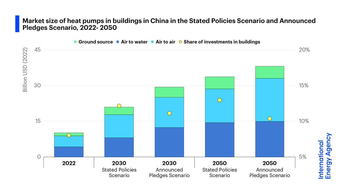 International Energy Agency tweet media