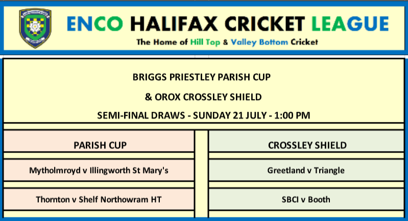 HalifaxCricketLeague (@halifaxcl) on Twitter photo The <a href="/HalifaxCL/">Halifax Cricket League</a> semi final draw for the <a href="/BriggsPriestley/">BP Signs&Graphics</a> Parish Cup and Orox Crossley Shield has been made which will be played on Sunday 21st July. Best of luck to the competing teams! 🏏🏆 The <a href="/HalifaxCL/">Halifax Cricket League</a> semi final draw for the <a href="/BriggsPriestley/">BP Signs&Graphics</a> Parish Cup and Orox Crossley Shield has been made which will be played on Sunday 21st July. Best of luck to the competing teams! 🏏🏆