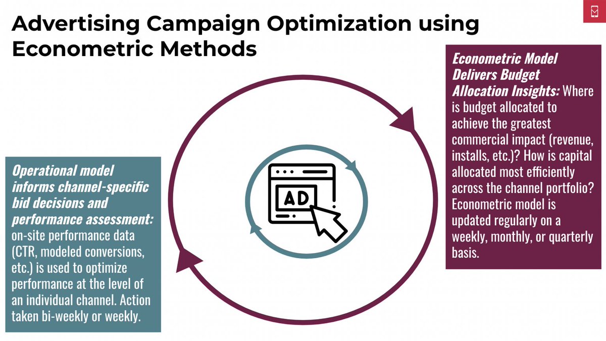 The emerging marketing economist

The use of any econometric, or probabilistic, model to map inputs (marketing spend) to outputs (conversions) requires something of a dual workflow: determining the commercial effects produced through different channels to allocate budget, and