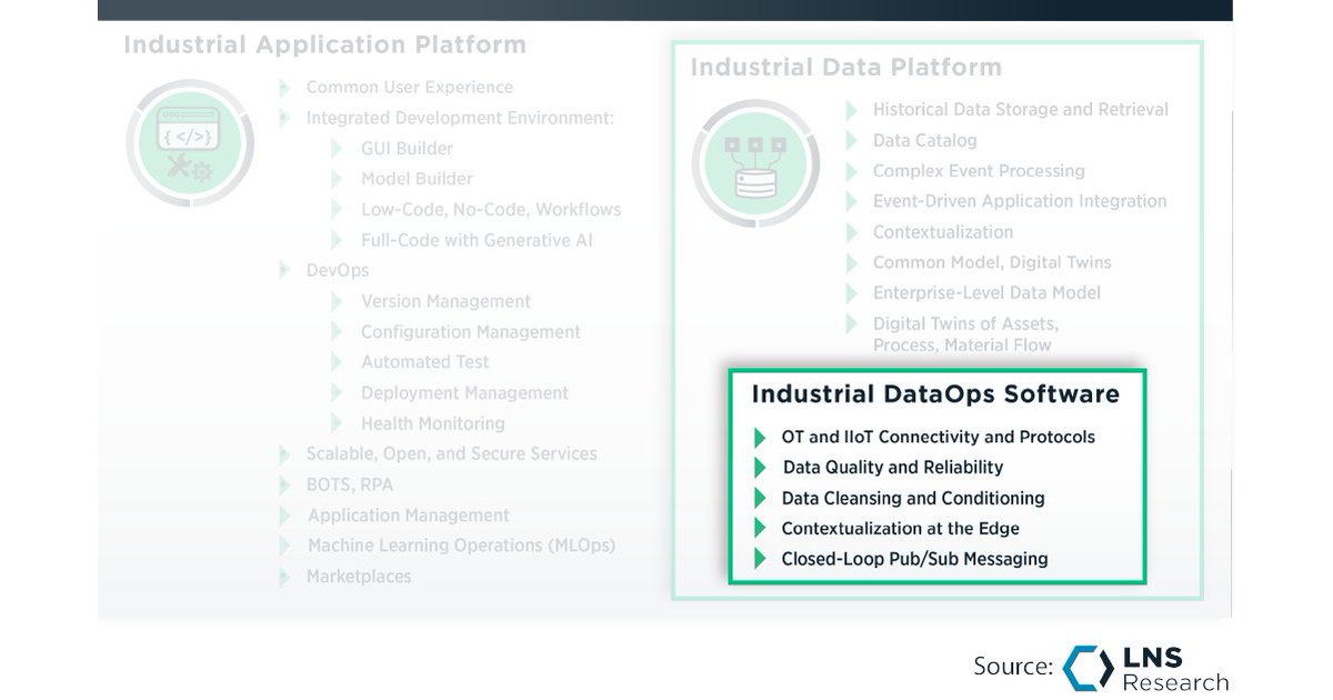 PeteBussey's tweet photo. HighByte, Oden, &amp; TrendMiner Shift Gears Toward Next Stages of Growth https://t.co/YPZbMr6DST https://t.co/DKqhJMv7IX