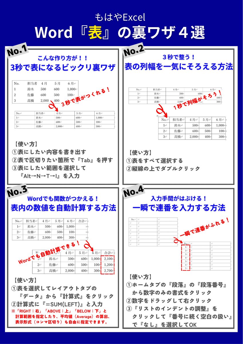 anko040719's tweet photo. 実は…Wordの『表』は便利なんです。 https://t.co/tKJSWUXNSn
