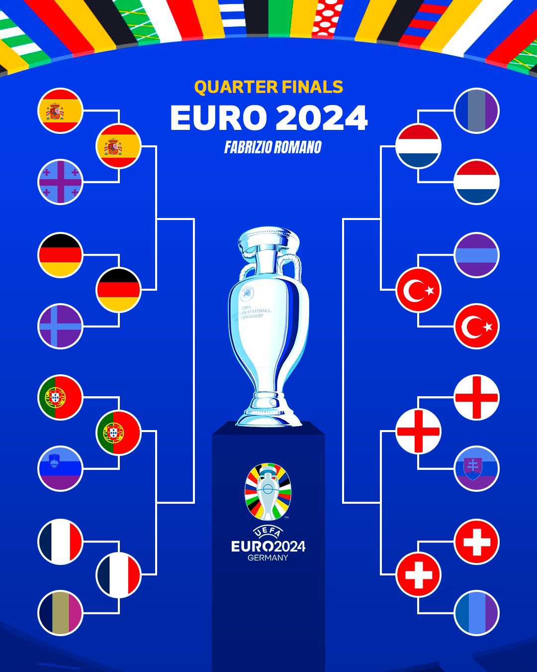 UEFA EURO 2024 quarterfinals Lineups Awake & Dreaming