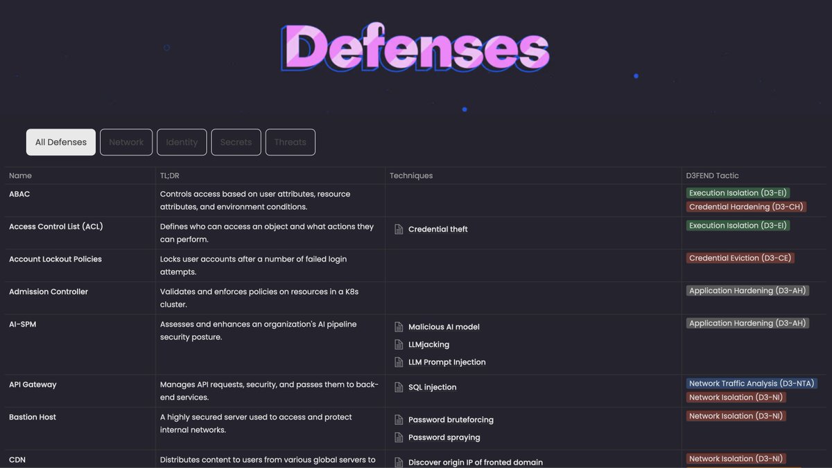 ☁️ Cloud Threat Landscape - Defenses

<a href="/wiz_io/">Wiz</a> has added a collection of security measures for defending cloud environments to their Cloud Threat Landscape

Includes ~50 defenses

Mapped to attacker technique and D3FEND Tactic

threats.wiz.io/defenses