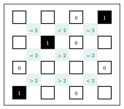 pragprog's tweet photo. Complete the puzzle by entering 1 or 0 into each empty square. Match the rule between squares to the sum of each group of four squares.
Solutions may not be unique.
#PragProgBrainTeasers #bits0B https://t.co/2f3N9GhMzy