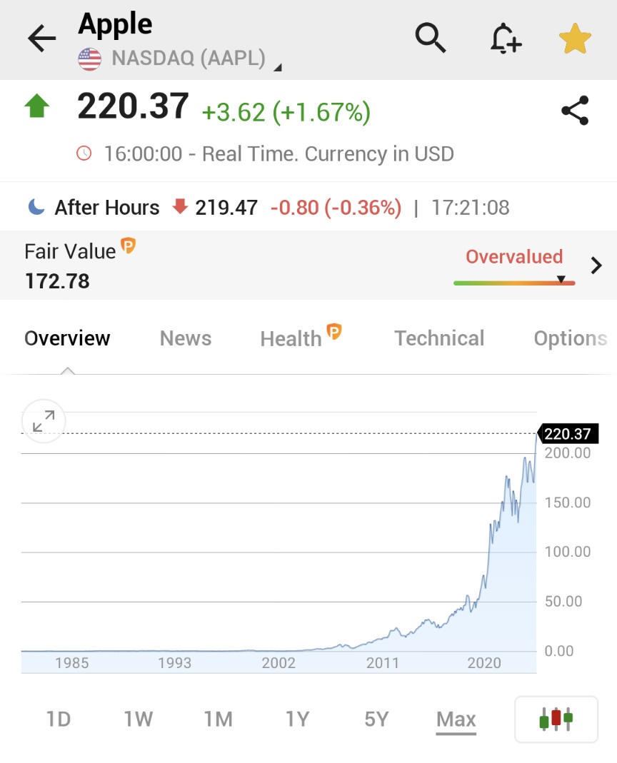 Nasdaq aapl realtime (78) 사진