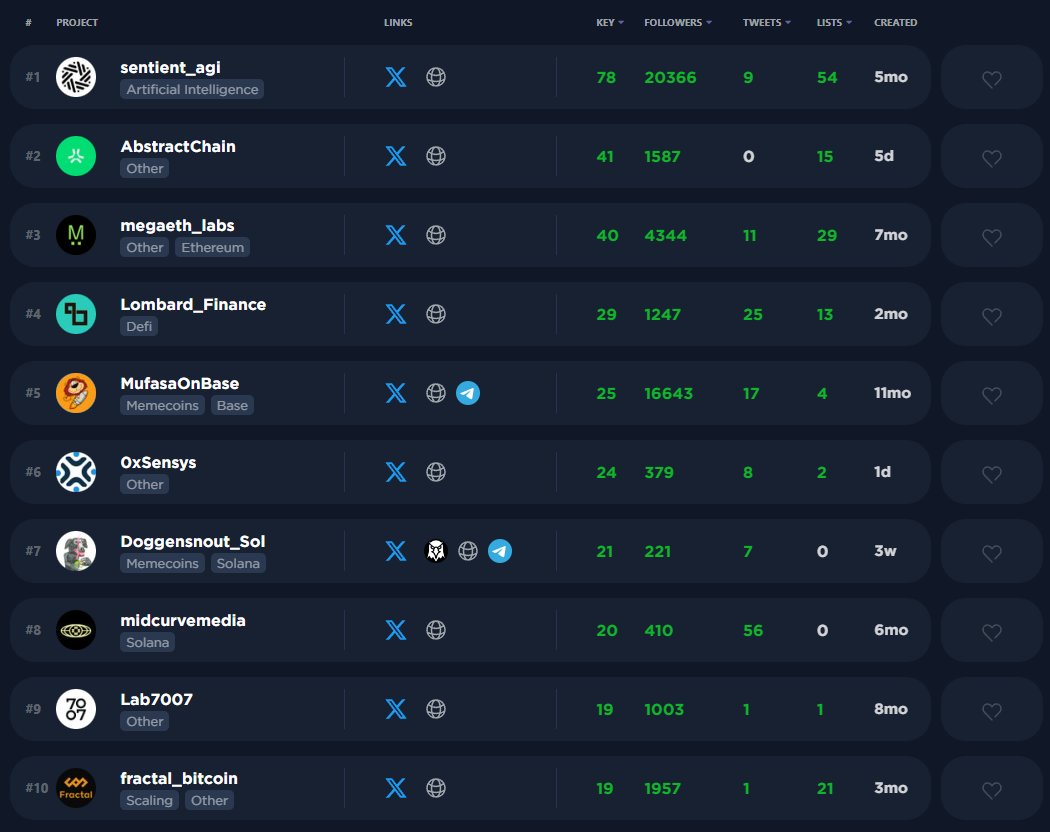 alphagate_io's tweet image. Get your alpha while its hot 🧑‍🍳