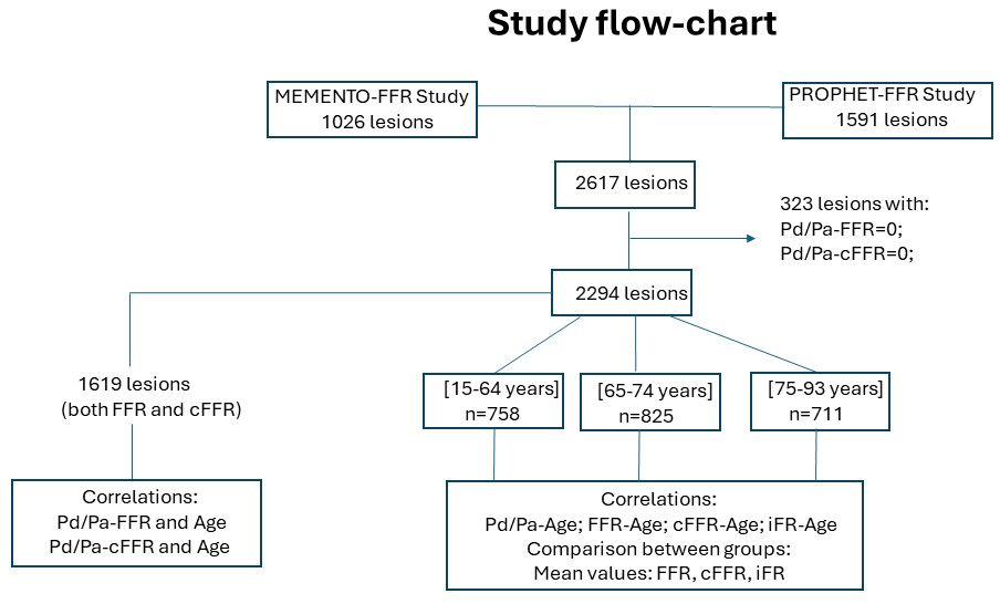 Susie Sun (@susiesu11733465) on Twitter photo Newly Article Sharing
Age and Vasodilator Response to Different Hyperemic Agents: Adenosine versus Contrast Medium
<a href="/domdoct/">Domenico Galante</a>, <a href="/Stefano_mig/">Stefano Migliaro</a>, <a href="/digiustofed/">Federico Di Giusto</a>, <a href="/GianlucaAnastas/">Gianluca Anastasia</a>, <a href="/EdoardoPetrola1/">Edoardo Petrolati</a>, <a href="/andrea_vicere/">Andrea Viceré</a>, <a href="/piocialdella/">Pio Cialdella</a>, <a href="/rmartinreyes/">Dr. Roberto Martin-Reyes</a>, <a href="/AntonioMariaLe2/">Antonio Maria Leone</a>
imrpress.com/journal/RCM/25… Newly Article Sharing
Age and Vasodilator Response to Different Hyperemic Agents: Adenosine versus Contrast Medium
<a href="/domdoct/">Domenico Galante</a>, <a href="/Stefano_mig/">Stefano Migliaro</a>, <a href="/digiustofed/">Federico Di Giusto</a>, <a href="/GianlucaAnastas/">Gianluca Anastasia</a>, <a href="/EdoardoPetrola1/">Edoardo Petrolati</a>, <a href="/andrea_vicere/">Andrea Viceré</a>, <a href="/piocialdella/">Pio Cialdella</a>, <a href="/rmartinreyes/">Dr. Roberto Martin-Reyes</a>, <a href="/AntonioMariaLe2/">Antonio Maria Leone</a>
imrpress.com/journal/RCM/25…