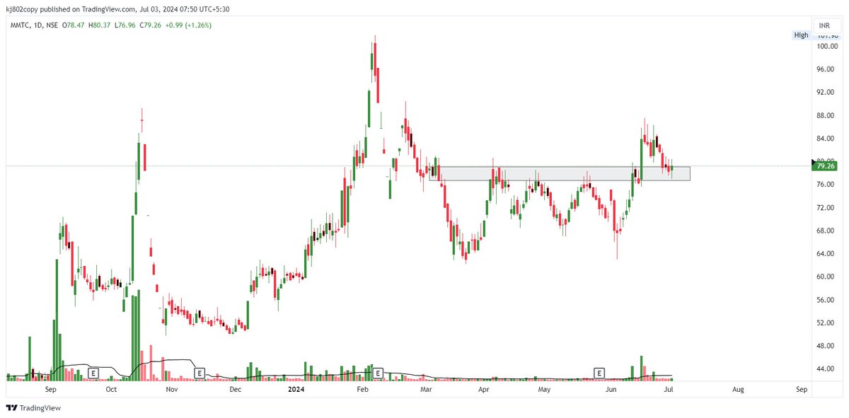 thechartholic's tweet image. #MMTC