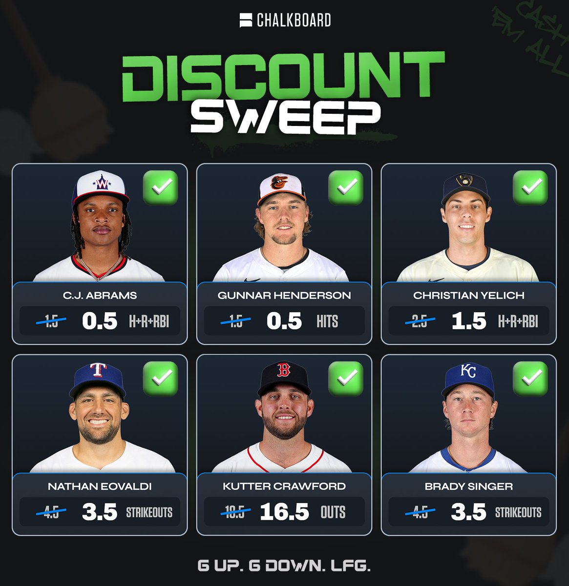 6 DISCOUNTS. 6 WINNERS. 🧹  

To celebrate another 6-pack sweep we're giving $100 of bonus funds to 3 people who...

- Repost this tweet 
- Comment username below