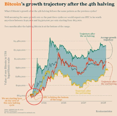siro_blast's tweet photo. Just imagine selling here, right before the fireworks 

#Bitcoin $BTC https://t.co/Pv7JYDF8Ie