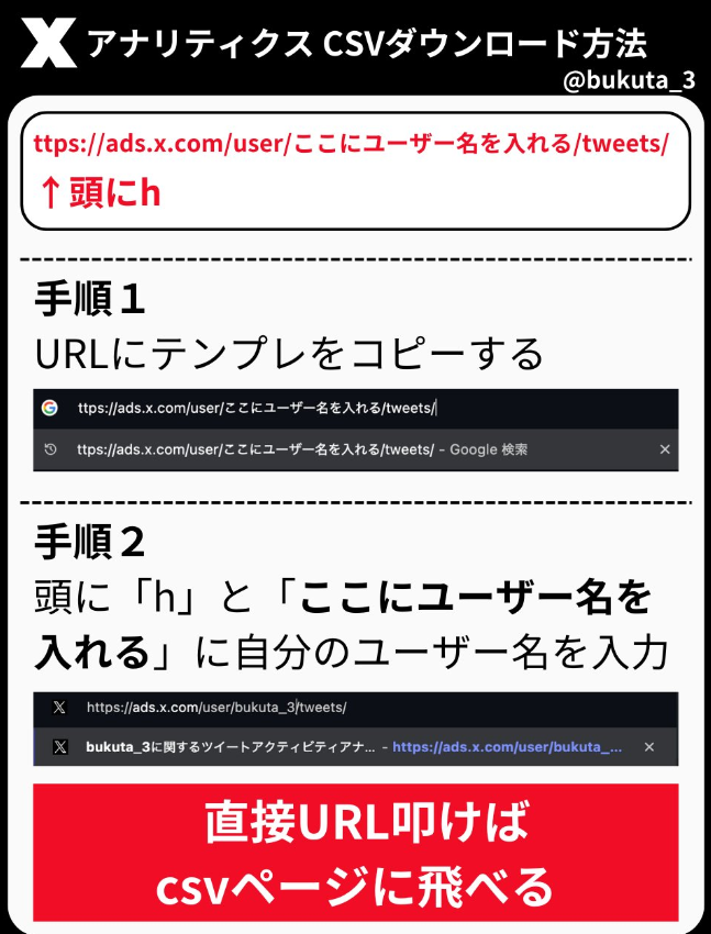 超朗報🎉✨ 詳細なアナリティクス、復活🙌 きたがわさんよりの共有が