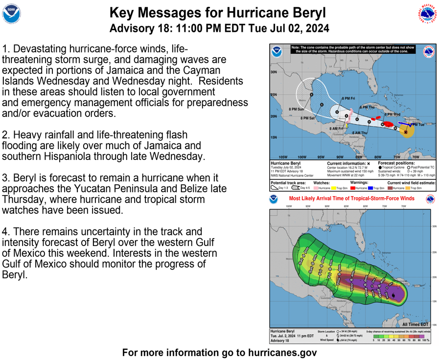 11p EDT Tue: Devastating hurricane-force winds, life-threatening storm surge, and damaging waves are expected from #Hurricane #Beryl in portions of Jamaica and the Cayman Islands Wednesday and Wednesday night.  More: hurricanes.gov