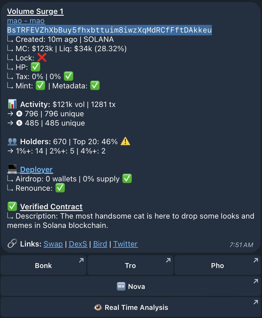 thejungool's tweet photo. The cat they couldn't take out, #MAO spotted in our #Solana Volume Surge Alerts!                

$MAO alerted at 123k -> 1.5m for a 12x 🐱

Join us today - https://t.co/musW7QWNUB https://t.co/9bjaOB7bIZ