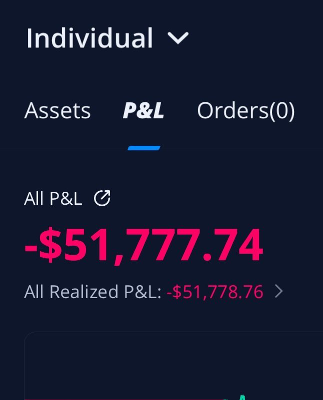 defotrades's tweet image. 5 years ago as a trader I was unprofitable and had lost almost everything (-$52,000). 

This year I’ve already made over $360,000 on this account alone. 

Here’s how I changed my trading and became profitable!👇🏼💫