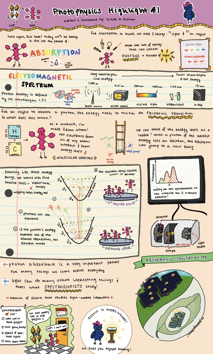 Nienhaus Lab tweet media