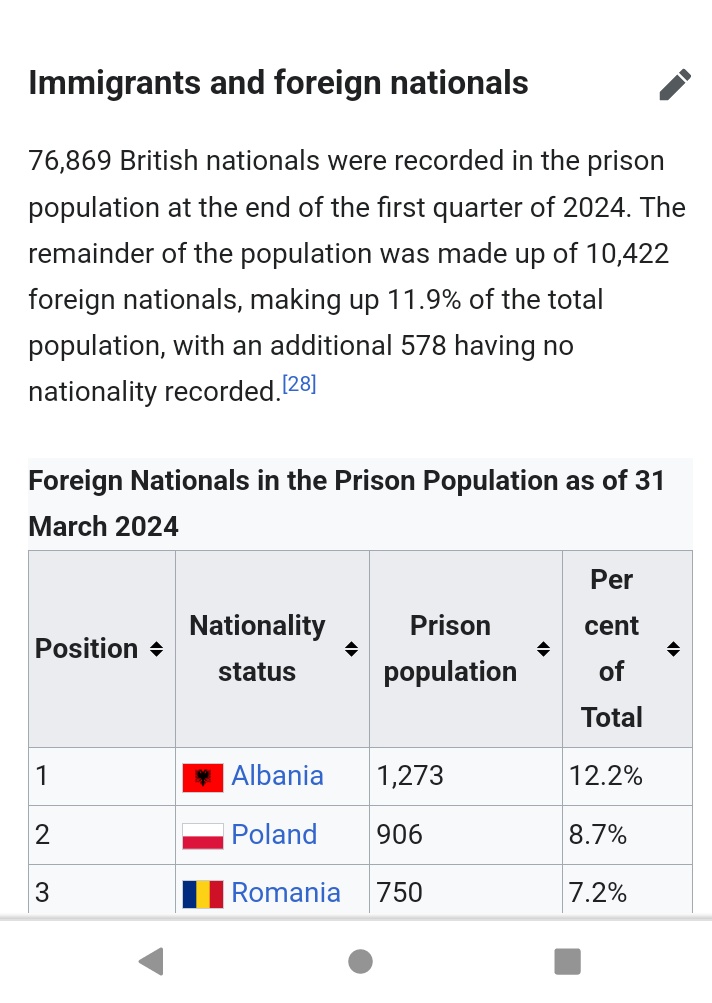 JakeEva31412758's tweet photo. @sarcastul @SybrenDer @cocAdrianMutu I mean eastern  Europeans should take there advice and stay in there country   the majority of migration to western Europe is done by eastern Europeans so much there population is decreasing rapidly and there bringing lots of crime https://t.co/1er9n8EWJT