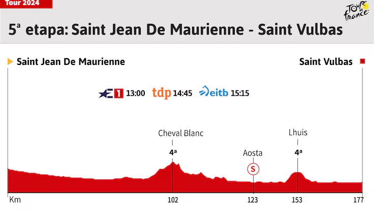 CronoenMarcha's tweet photo. CRONOMETRO EN MARCHA: TOUR DE FRANCIA-ETAPA 5 https://t.co/ydpG8e70bI https://t.co/RqEUpHzhuB