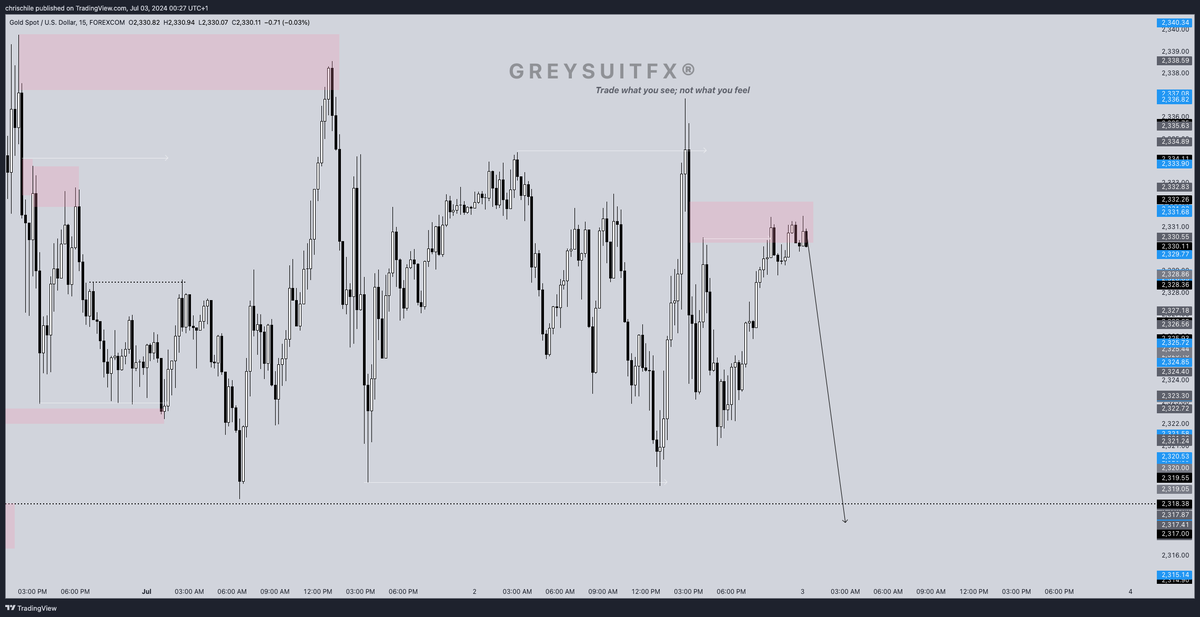 greysuitfx's tweet photo. #XAUUSD $XAUUSD
Anticipating bearish play on #gold as price keeps mitigating liquidity with bearish order flow and fails to make a HH. Looking to see price take out the low

$gold https://t.co/rEFy1v9QLu