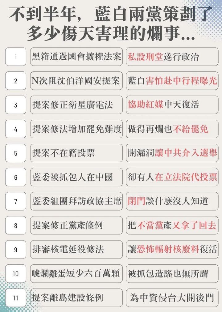 Zayeefffly's tweet photo. 國會立委白藍過半，才幾個月，所作所為不是擴展立委自己權力，就是出賣台灣主權！

他們制裁台灣主權和民主，然後破壞台灣經濟發展😡 https://t.co/iUW0VYtRx9