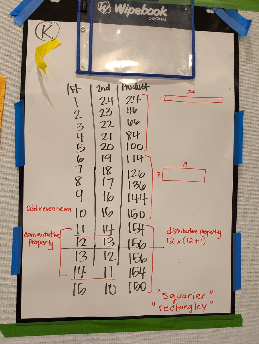 aledaklassen's tweet image. The same task can be non/curricular and work for a whole range: k-12.
The process/curricular focus or learning intention will determine how to launch and where to stop.
@mathgeek76: sssshhh...math is so cool.
#btcc24
#btcthinks