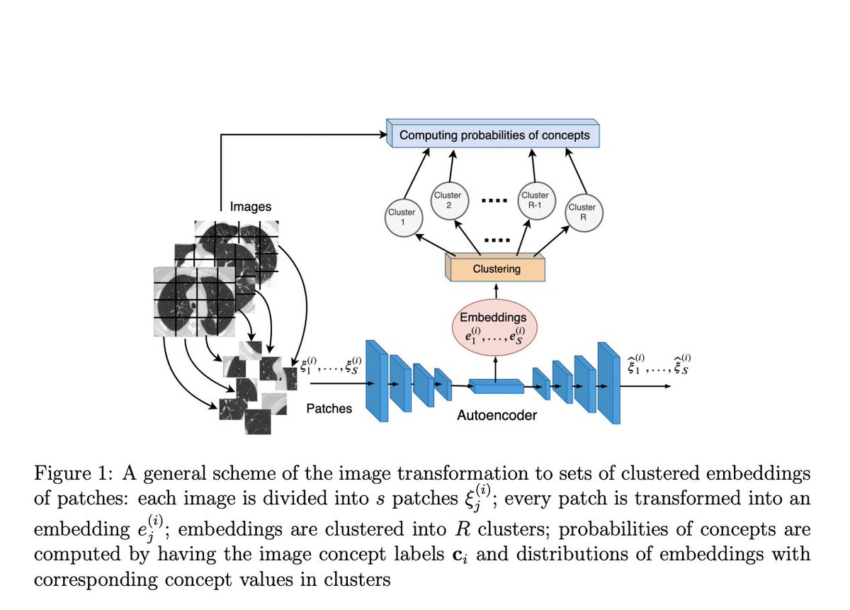 vlruso's tweet image. FI-CBL: A Probabilistic Method for Concept-Based Machine Learning with Expert Rules
itinai.com/fi-cbl-a-proba…
#ConceptBasedLearning #MachineLearning #FICBL #ExpertRules #AISolutions #ai #news #llm #ml #research #ainews #innovation #artificialintelligence #machinelearning #techn…