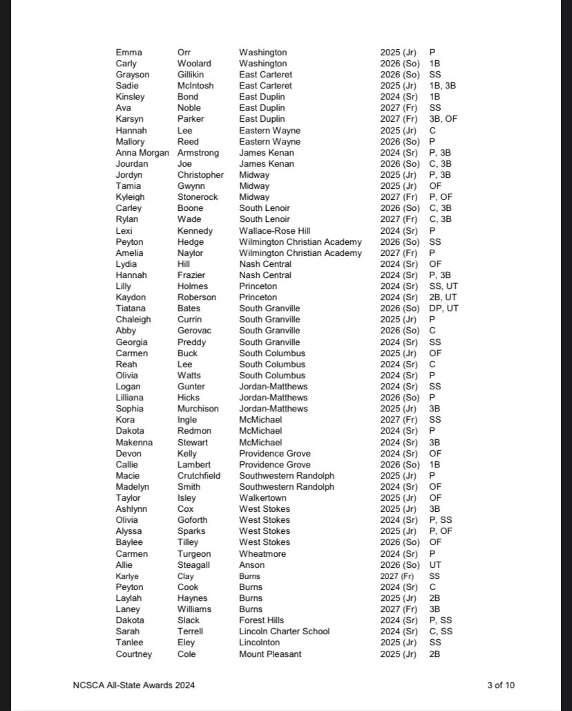 So honored to be recognized as an All-State player for my Senior Year💙💙 <a href="/PACKUPSTATE/">bryan pack</a> <a href="/HawkinsChawkins/">Upstate Softball</a> <a href="/Coach_TMeds/">Tonya Medders</a> <a href="/TeamNCHuss/">Team North Carolina Huss</a> <a href="/SGHS_Vikings/">South Granville Athletics</a>