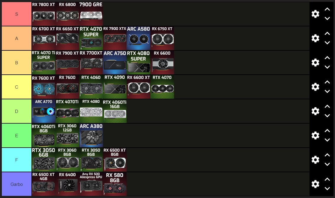 Amd 2023 Nvidia Cards Ranked 2020 Geforce Rtx 4060 Brand Tier List
