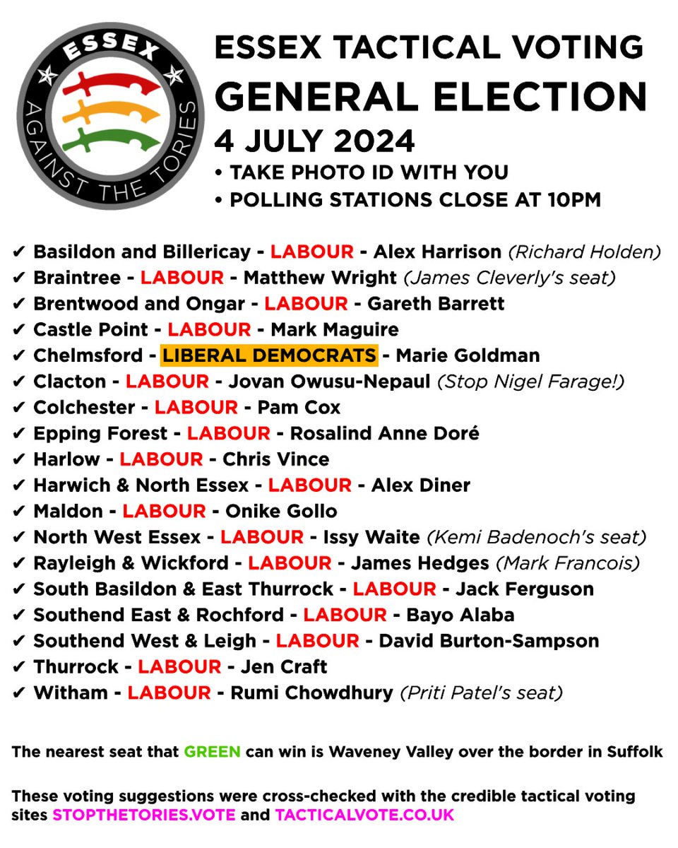Progressive Alliance Essex 🌹🔶💚 #GTTO (@progessex) on Twitter photo • Here's your #tacticalvoting advice for ESSEX if you want to see an END to 14 years of Tory rule in the UK
• Thanks to <a href="/GetTheToryOut/">STOPTHETORIES.VOTE 🟥🟧🟩</a> & <a href="/TacticalVote/">TacticalVote.co.uk</a>
• Please do pass this on throughout the county!
• Don't forget your photo ID • Here's your #tacticalvoting advice for ESSEX if you want to see an END to 14 years of Tory rule in the UK
• Thanks to <a href="/GetTheToryOut/">STOPTHETORIES.VOTE 🟥🟧🟩</a> & <a href="/TacticalVote/">TacticalVote.co.uk</a>
• Please do pass this on throughout the county!
• Don't forget your photo ID