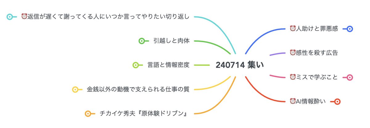 noiyuhi's tweet image. 👨‍💻マインドマップ配信の集い👩‍💻
7/14(日)22:30スタート！長め歓迎という声を受けて、今回は90分拡大版です。
僕は、こないだした「人助け」や久々の「切り返し」シリーズ、「金銭以外の動機」の話などをする予定。
ぜひ、リアルタイム視聴でコメントください！

URLこちら👇

youtube.com/live/xmlWyhJwD…