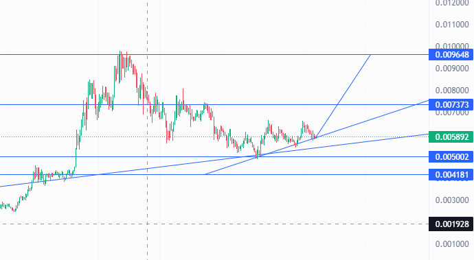 initsert's tweet photo. wich pair?

#BTC #ETH #Altcoins https://t.co/H3NUadjPMO