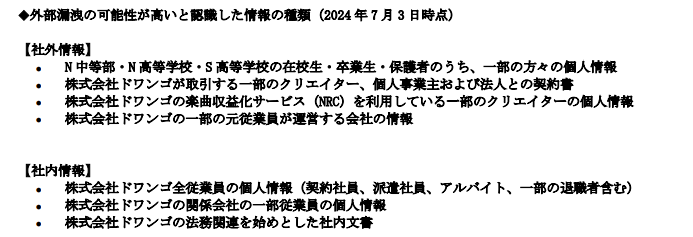 aryarya's tweet photo. KADOKAWA、今日時点で外部漏洩した可能性が高い情報 https://t.co/L2IdosCumM