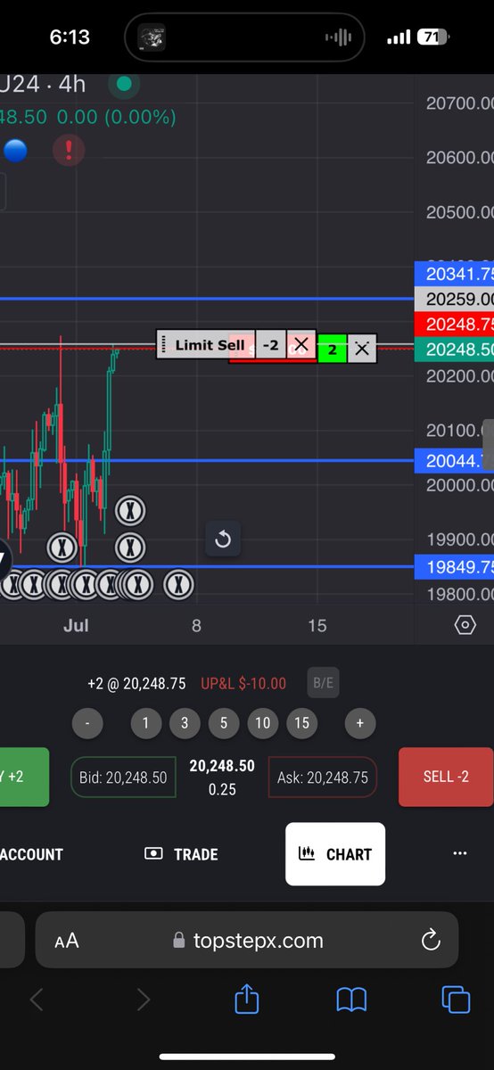 Axel_trades's tweet photo. Small L tonight on futures, trend quickly switched up on us as we got in this trade, soon after it stopped us out, $NQ began to go back up, have a feeling this will hit my original TP but I just had bad luck in my entry sadly. Gotta learn to take an L and move on https://t.co/WUsttyNWNi