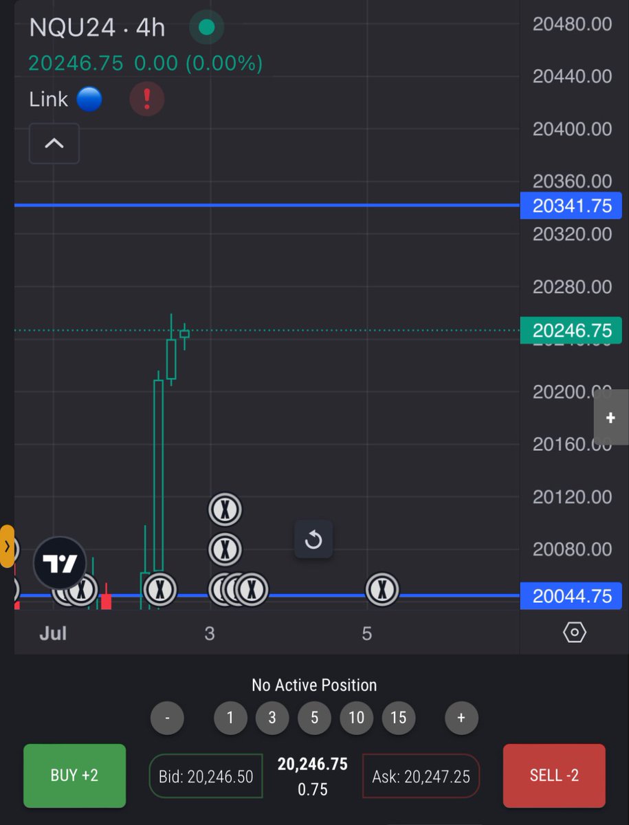 Axel_trades's tweet photo. Small L tonight on futures, trend quickly switched up on us as we got in this trade, soon after it stopped us out, $NQ began to go back up, have a feeling this will hit my original TP but I just had bad luck in my entry sadly. Gotta learn to take an L and move on https://t.co/WUsttyNWNi