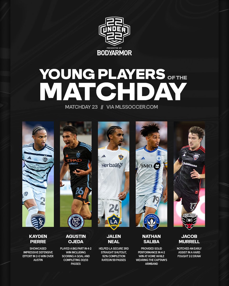 Big moments from these young players. 📈

Read more: soc.cr/4cnckmU
