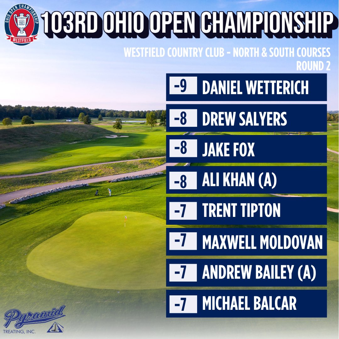Round 2️⃣ of the 103rd Pyramid Treating Ohio Open is complete and 63 players have made the cut at +2. Check out the leaderboard thru the link below 👇 

nopga.bluegolf.com/bluegolf/nopga…