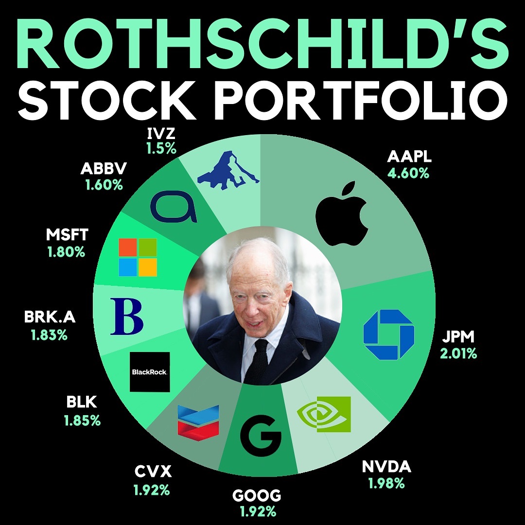Rothschild Capital LLC reported just under half a billion ($445M) in AUM  under their most recent 13F. Here are the top holdings and weighting in the  portfolio: