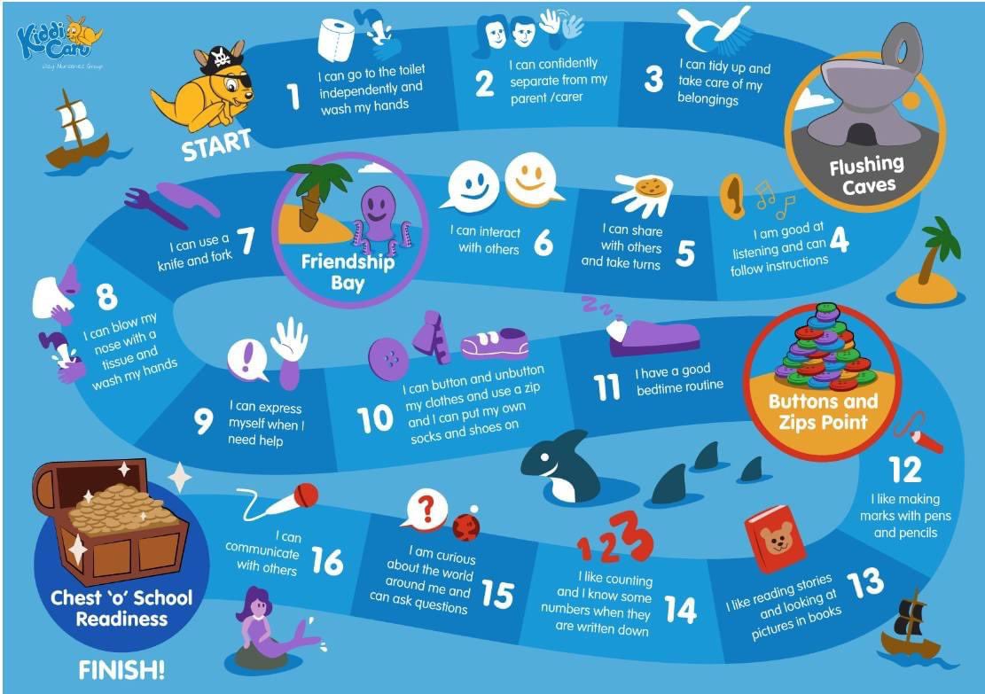 We are thinking about school readiness!
The information is not intended to overwhelm you, but we wanted to share some ideas of things you can be thinking about ahead of transition time. 

<a href="/Grandir/">HARUKI</a> UK  have made this great treasure map poster for school readiness