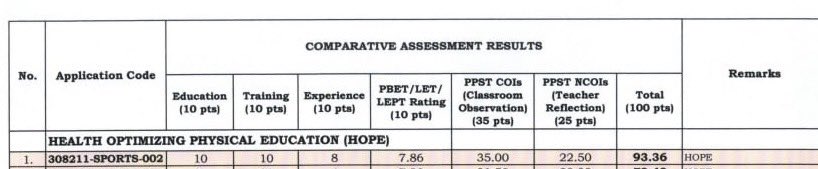 jrhlntng's tweet image. wasn’t expecting this 🫡💙 #openranking #deped #rank1