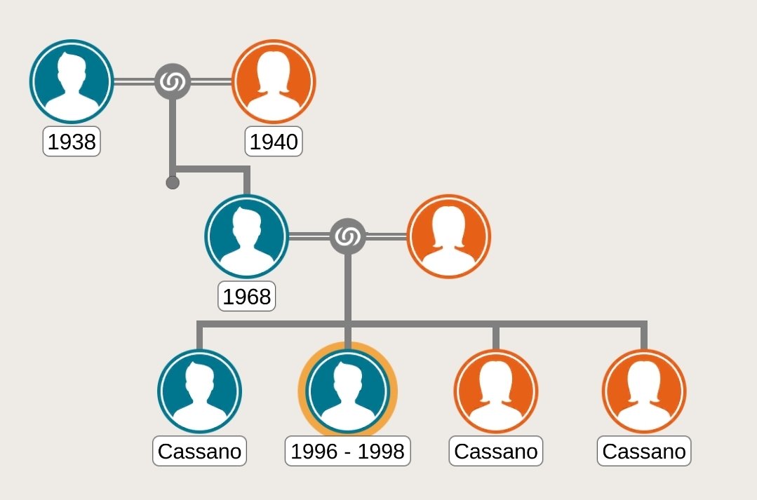 ️️ ️️
️️ ️️
️️ ️️
HELP RT!!!! 

𝗖𝗔𝗦𝗦𝗔𝗡𝗢  𝗛𝗜𝗥𝗜𝗡𝗚  𝗠𝗘𝗠𝗕𝗘𝗥! 

Our family hiring new member to fill in the 2nd child of 3rdpillar. If you have any interest, please contact us through dm. We need the active one. 
️️ ️
️️ ️️
️️ ️️