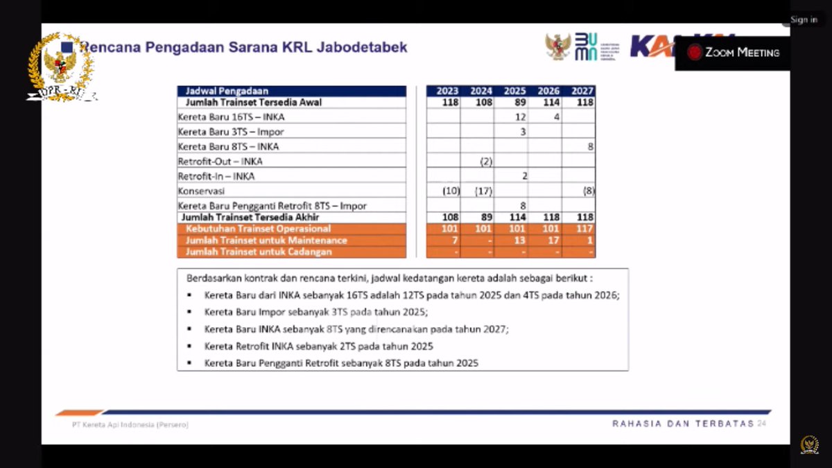 Matth_Al's tweet image. Sampai 2025 (jika tepat waktu) akan seperti ini kondisinya, memang saat ini sedang defisit rangkaian. Kebutuhan 101 rangkaian, hanya tersedia 89 rangkaian, kurang 12.

Salahkan DPR dan Kemenperin yang tidak menyetujui kita impor kereta bekas Jepang untuk menutup kekurangan ini.