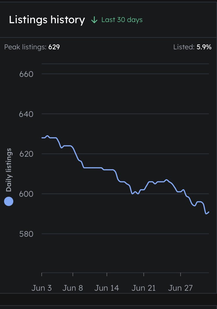 CbitArmy's tweet image. A downtrend you want to see #cbits #cbitarmy #OG #cardano