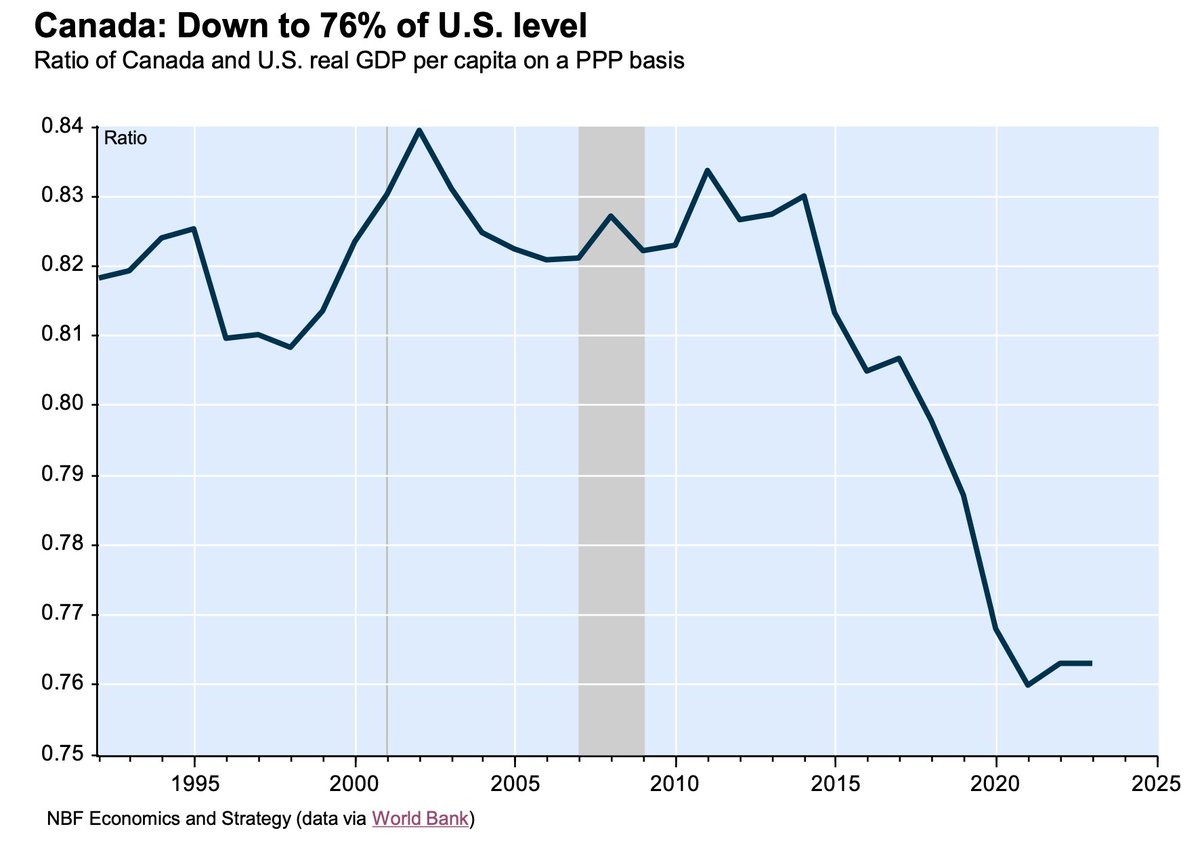 Stephen Punwasi 🏚️📉🐈☃️ tweet media
