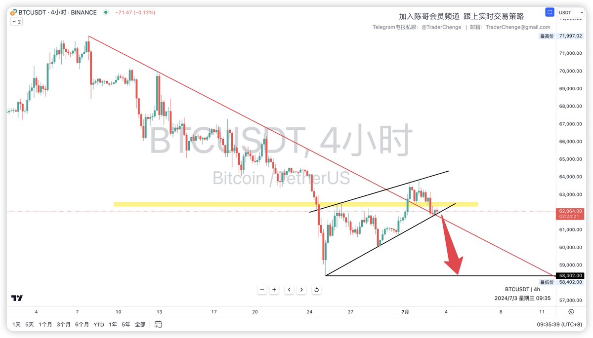 TraderChenge tweet media