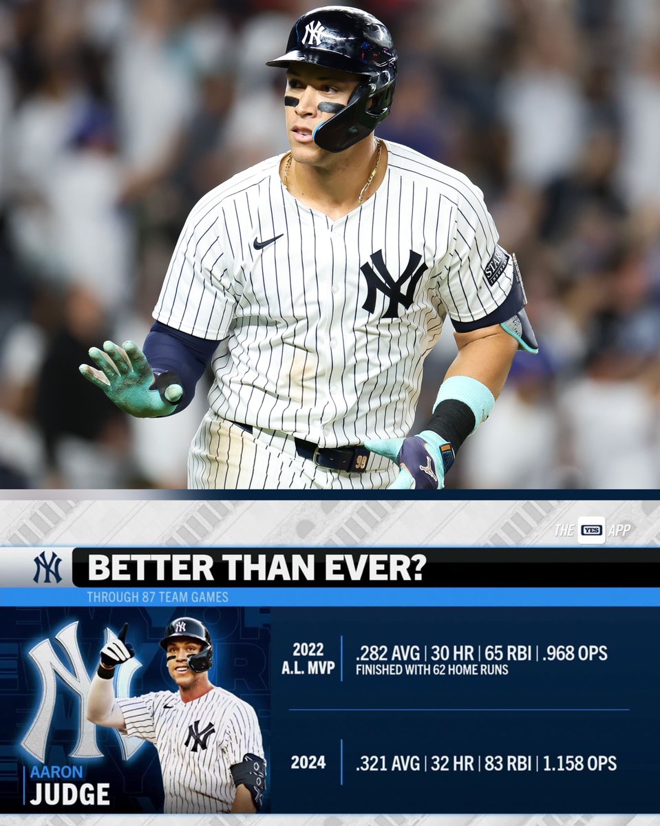 BleacherReport's tweet photo. Aaron Judge is putting up HISTORICAL numbers this year 😳

MVP? 👀 https://t.co/czbo5PvgQ7