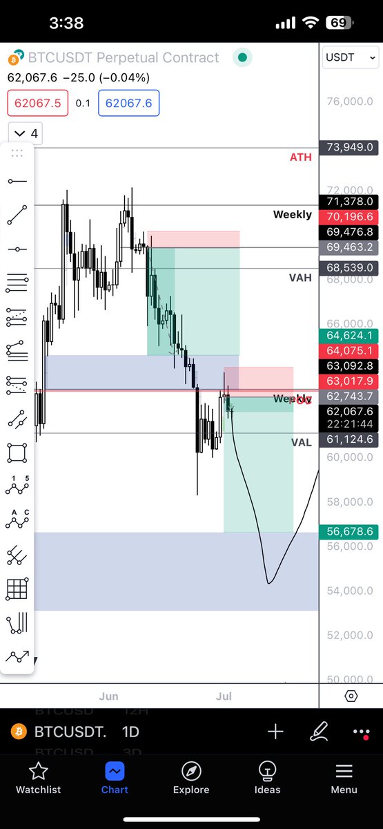 Indicator Chad 📊🔎💰 tweet media