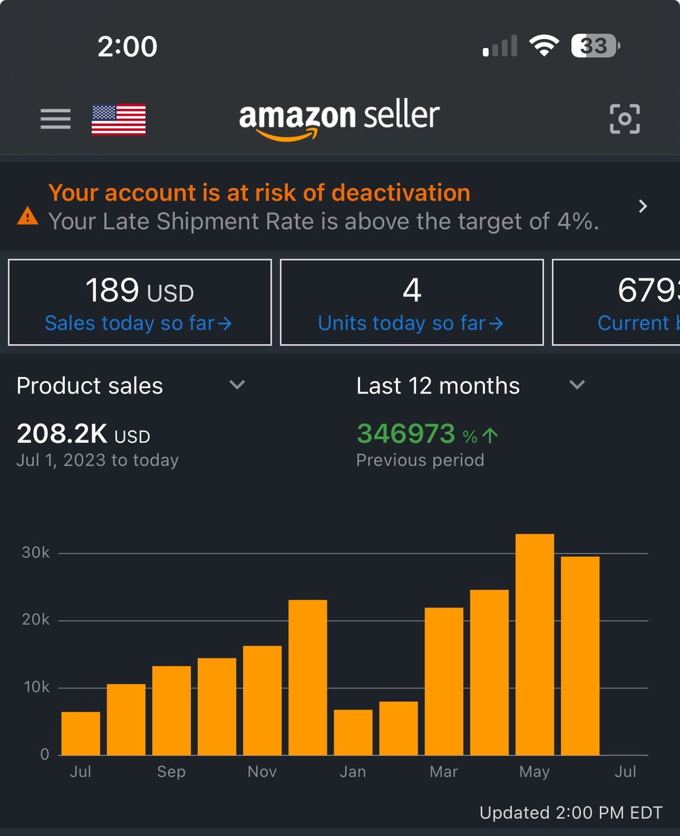First full year selling ✅ Happy with the progress. Up only let’s go <a href="/flips4miles/">Miles</a>